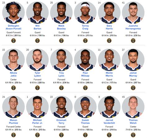 denver nuggets players heights